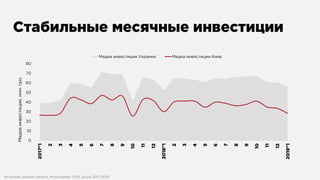 Рынок жилой недвижимости. Медиа инвестиции и инструменты