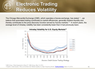 Electronic Trading
Reduces Volatility
The Chicago Mercantile Exchange (CME), which operates a futures exchange, has stated: “…we
believe that automated trading contributes to market efficiencies, generally bolsters liquidity and
thereby contributes to the price discovery function served by futures markets.”* In recent years, the
average level of intraday volatility has been consistently lower than it had previously been.
Intraday Volatility for U.S. Equity Markets**

*CME Group, “What Happened on May 6?”, CME Group: May 10, 2010.
**Graphic: Credit Suisse, “Who Let the Bots Out? Market Quality in a High Frequency World,” Trading Strategy, March 19, 2012.

15

 