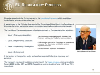 MFA EU Regulation 101 | PDF