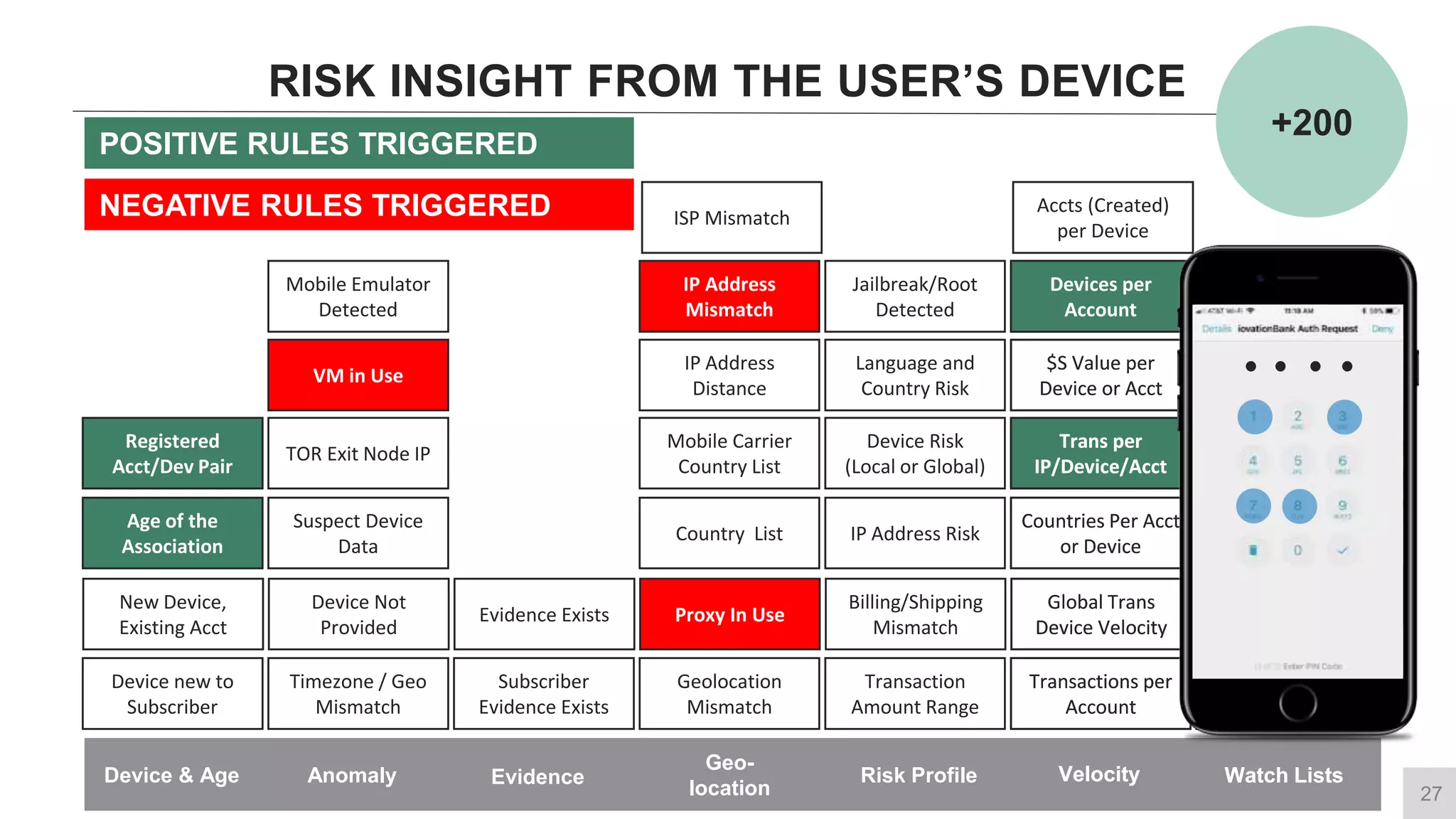 Multi-factor Authentication for dummies part 2: Adaptive Risk-Based MFA ...