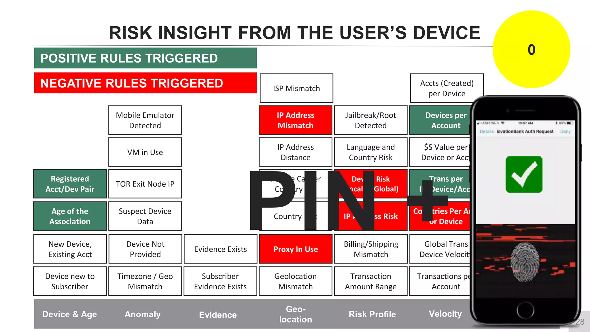 Multi-factor Authentication for dummies part 2: Adaptive Risk-Based MFA ...