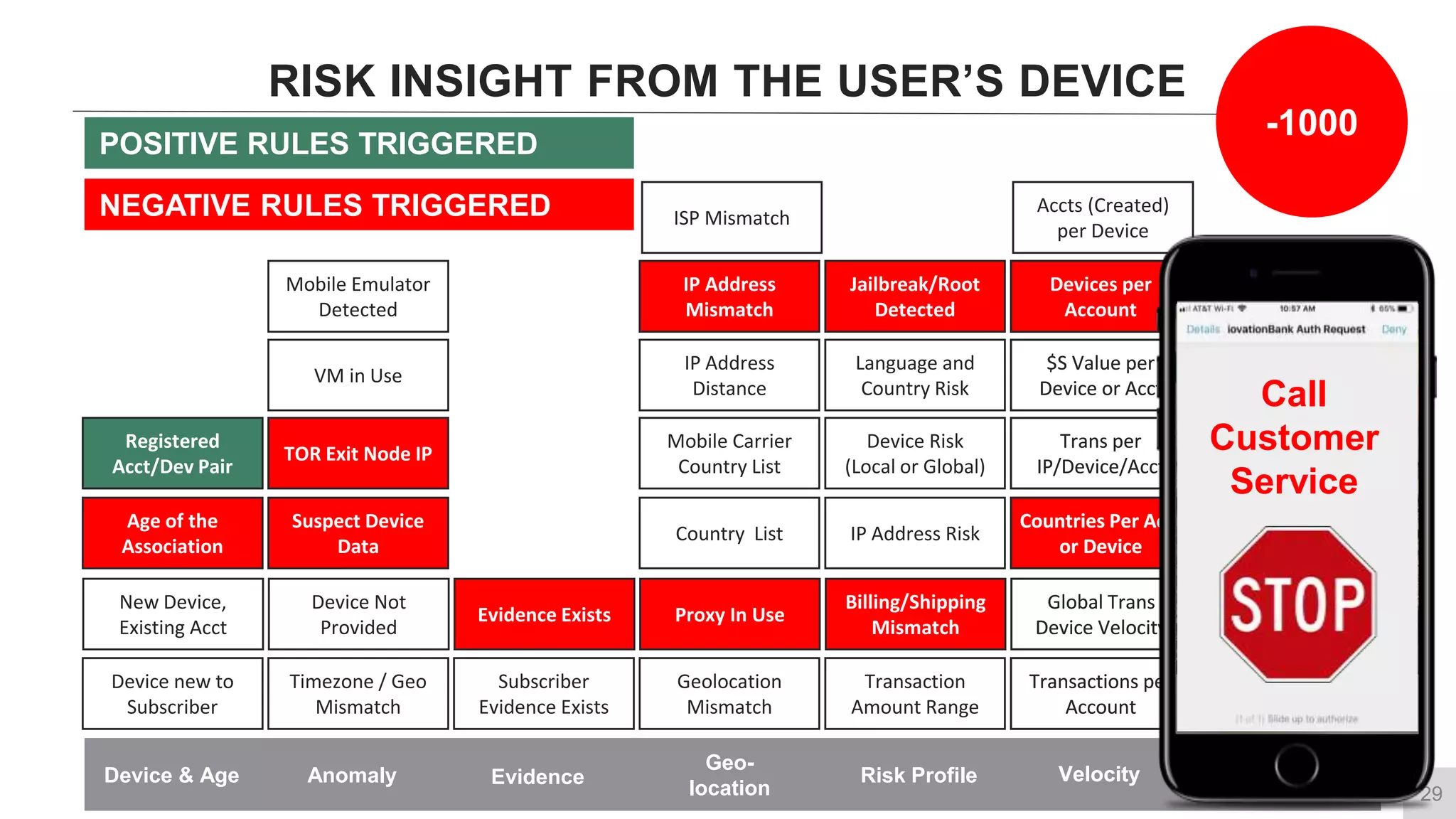 Multi-factor Authentication for dummies part 2: Adaptive Risk-Based MFA ...