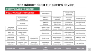 Multi-factor Authentication for dummies part 2: Adaptive Risk-Based MFA ...