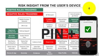 Multi-factor Authentication for dummies part 2: Adaptive Risk-Based MFA ...