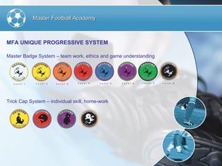 MFA UNIQUE PROGRESSIVE SYSTEM Master Badge System – team work, ethics and game understanding Trick Cap System – individual...
