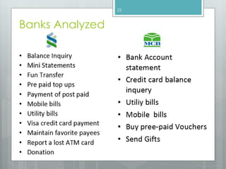 Banks Analyzed
23
 