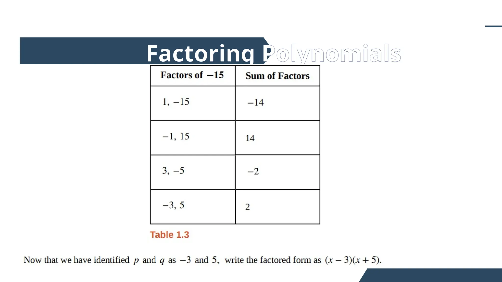 Factoring Polynomials
 