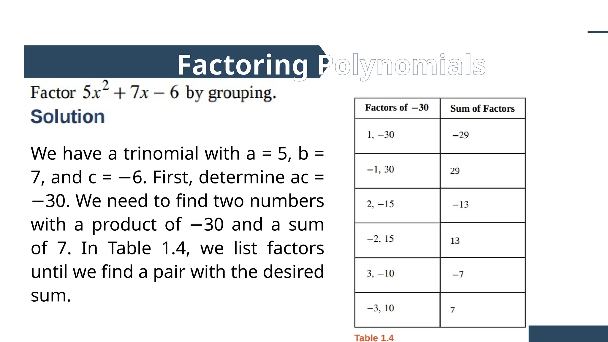 Factoring Polynomials
We have a trinomial with a = 5, b =
7, and c = 6. First, determine ac =
−
30. We need to find two numbers
−
with a product of 30 and a sum
−
of 7. In Table 1.4, we list factors
until we find a pair with the desired
sum.
 