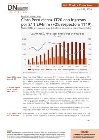 Abril 29, 2020
Resultados financieros
Claro Perú cierra 1T20 con ingresos
por S/ 1 294mm (+2% respecto a 1T19)
Margen EBITDA se recupera, a pesar de tendencia sostenida a la baja en líneas móviles
MargenEBITDAsupera
barrerade30%
Claro Perú cierra 1T20 con ingresos por S/ 1 294mm, crecimiento de +2% respecto al 1T19
(S/ 1 264mm), luego de registrar caídas en los 2 años previos (1T18 y 1T19). EBITDA cierra
en S/ 400mm, crecimiento de +14% respecto al 1T19 (S/ 352mm). Margen EBITDA crece
por cuarto año consecutivo, y pasa de 28% (1T19) a 31% (1T20).
En móviles, ingresos
crecen +2% pero
líneas caen -2%
Claro Perú cierra 1T20 con ingresos móviles por S/ 1 064mm, crecimiento de +2% respecto al 1T19
(S/ 1 040mm). Venta de servicios crece +4% pero venta de equipos cae -1% (70% y 30% de
ingresos móviles 1T20, respectivamente). Ingresos móviles 1T20 crecen luego de caídas en
los 2 años previos (1T18 y 1T19).
Líneas móviles cierran en 11,5mm, caída de -2% respecto al 1T19 (11,8mm). Pospago crece
+4% y prepago caen -6% (37% y 63% sobre líneas móviles totales, respectivamente). Con
esta caída, las líneas móviles 1T20 retroceden a nivel similar al 1T12 (11,6mm)
ARPU 1T20 cierra en S/ 21 por mes, crecimiento de +5% respecto al 1T19 (S/ 20). Churn
1T20 cae fuertemente a 4,5% (6,3% en el 1T19), su mejor nivel en 5 años.
Enfijo, ingresoscrecen
+8% y accesos +10%
Claro Perú cierra 1T20 con ingresos fijos por S/ 227mm, crecimiento de +8% respecto al 1T19
(S/ 211mm). Accesos fijos cierran en 1,6mm, crecimiento de +10% respecto al 1T19 (1,5mm).
0%
10%
20%
30%
40%
50%
0
300
600
900
1,200
1,500
1T06 1T08 1T10 1T12 1T14 1T16 1T18 1T20
CLARO PERÚ. Resultados financieros trimestrales
(S/ mm)
Ingresos (S/ mm) EBITDA (S/ mm) Margen EBITDA (% ingresos)
Fuente: América Móvil Elaboración: DN Consultores
1 de 4
 