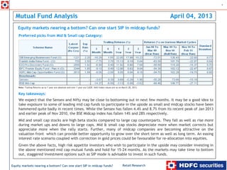 1



  Mutual Fund Analysis                                                                                                      April 04, 2013
    Equity markets nearing a bottom? Can one start SIP in midcap funds?
    Preferred picks from Mid & Small cap Category:




    Note: Trailing Returns up to 1 year are absolute and over 1 year are CAGR. NAV/index values are as on March 28, 2013.


    Key takeaways:
    We expect that the Sensex and Nifty may be close to bottoming out in next few months. It may be a good idea to
    take exposure to some of leading mid cap funds to participate in the upside as small and midcap stocks have been
    hammered quite badly in recent times. While the Sensex has fallen 4.4% and 8.7% from its recent peak of Jan 2013
    and earlier peak of Nov 2010, the BSE Midcap index has fallen 14% and 28% respectively.
    Mid and small cap stocks are high beta stocks compared to large cap counterparts. They fall as well as rise more
    during market ups and downs to large caps. Mid & small cap stocks depreciate more when market corrects but
    appreciate more when the rally starts. Further, many of midcap companies are becoming attractive on the
    valuation front which can provide better opportunity to grow over the short term as well as long term. An easing
    interest rate scenario coupled with correction in gold prices could be favourable for re-allocation into equities.
    Given the above facts, high risk appetite investors who wish to participate in the upside may consider investing in
    the above mentioned mid cap mutual funds and hold for 15-24 months. As the markets may take time to bottom
    out, staggered investment options such as SIP mode is advisable to invest in such funds.


Equity markets nearing a bottom? Can one start SIP in midcap funds?                                       Retail Research
 