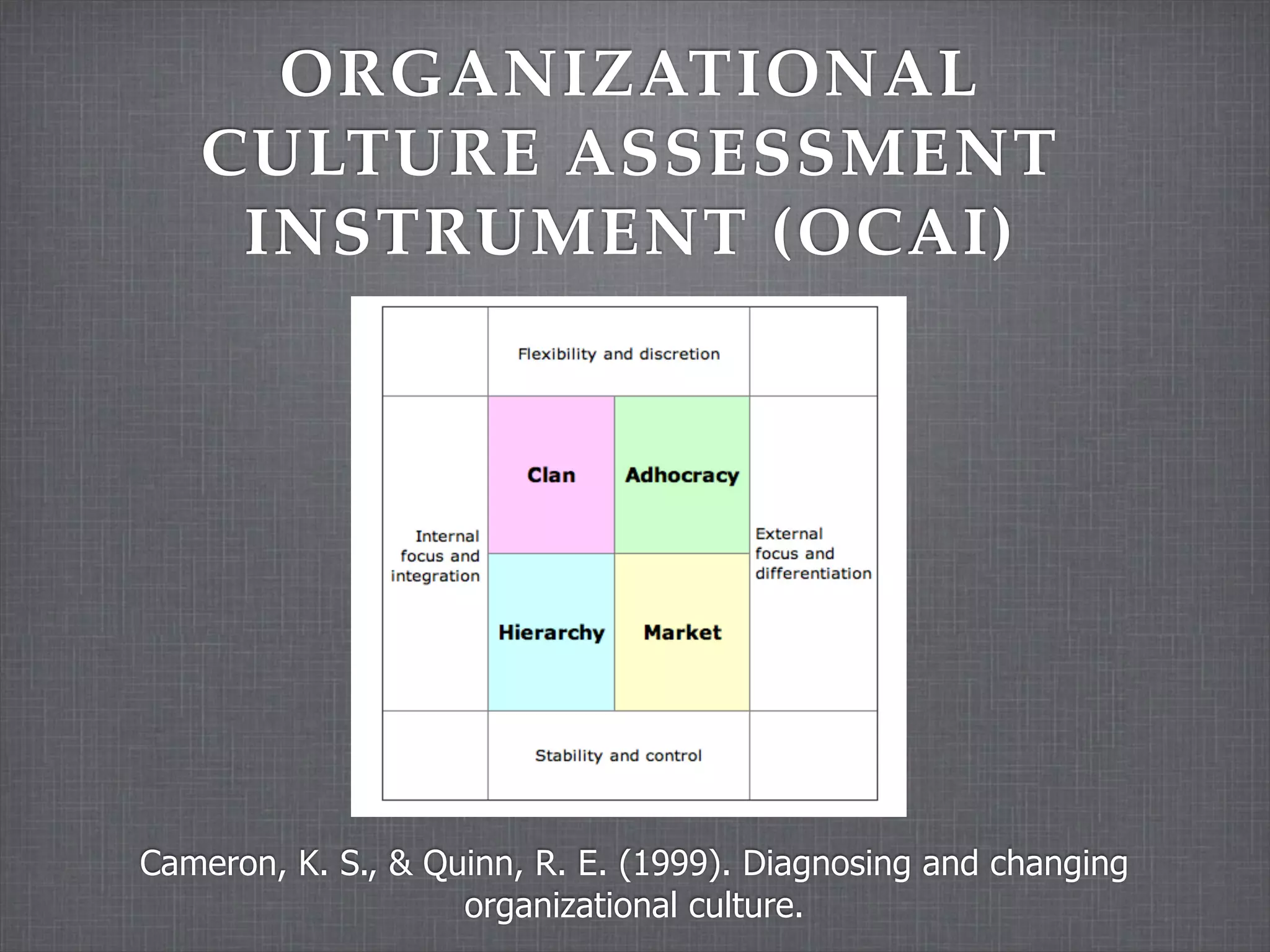 ORGANIZATIONAL
   CULTURE ASSESSMENT
    INSTRUMENT (OCAI)




Cameron, K. S., & Quinn, R. E. (1999). Diagnosing and changing
                    organizational culture.
 