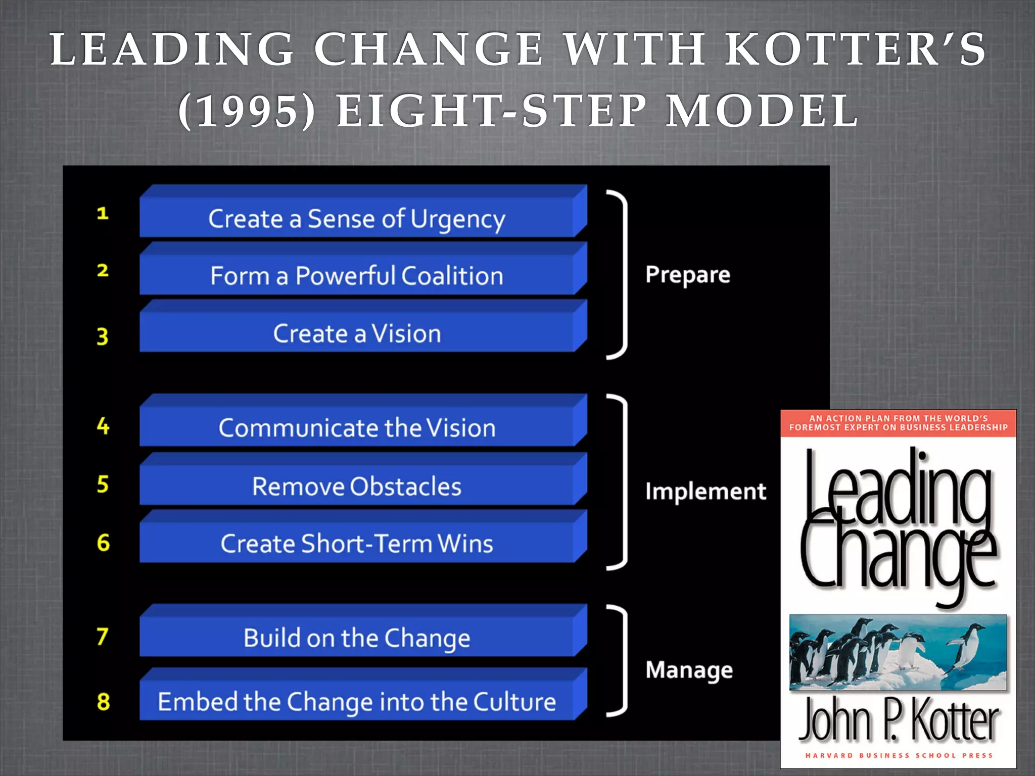LEADING CHANGE WITH KOTTER’S
    (1995) EIGHT-STEP MODEL
 