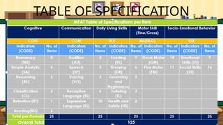 Mfat Pattern MFAT.pptx MFAT in Education promotes mental well-being, emotional ...