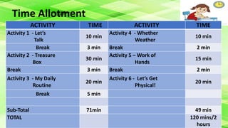Time Allotment
ACTIVITY TIME ACTIVITY TIME
Activity 1 - Let’s
Talk
10 min
Activity 4 - Whether
Weather
10 min
Break 3 min Break 2 min
Activity 2 - Treasure
Box
30 min
Activity 5 – Work of
Hands
15 min
Break 3 min Break 2 min
Activity 3 - My Daily
Routine
20 min
Activity 6 - Let’s Get
Physical!
20 min
Break 5 min
Sub-Total 71min 49 min
TOTAL 120 mins/2
hours
 