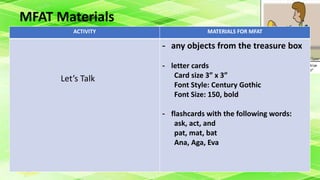 MFAT Materials
ACTIVITY MATERIALS FOR MFAT
Let’s Talk
- any objects from the treasure box
- letter cards
Card size 3” x 3”
Font Style: Century Gothic
Font Size: 150, bold
- flashcards with the following words:
ask, act, and
pat, mat, bat
Ana, Aga, Eva
 