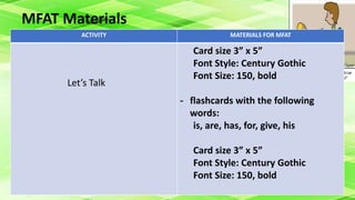 MFAT Materials
ACTIVITY MATERIALS FOR MFAT
Let’s Talk
Card size 3” x 5”
Font Style: Century Gothic
Font Size: 150, bold
- flashcards with the following
words:
is, are, has, for, give, his
Card size 3” x 5”
Font Style: Century Gothic
Font Size: 150, bold
 