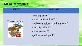 MFAT Materials
ACTIVITY MATERIALS
Treasure Box
- red big box 6”
- blue handkerchief 2”
- yellow medium-sized mirror 4”
- red big table 6”
- blue eraser 2”
-yellow envelope 4”
 