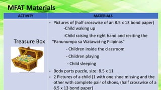 MFAT Materials
ACTIVITY MATERIALS
Treasure Box
- Pictures of (half crosswise of an 8.5 x 13 bond paper)
-Child waking up
-Child raising the right hand and reciting the
“Panunumpa sa Watawat ng Pilipinas”
- Children inside the classroom
- Children playing
- Child sleeping
- Body parts puzzle, size: 8.5 x 11
- 2 Pictures of a child (1 with one shoe missing and the
other with complete pair of shoes, (half crosswise of a
8.5 x 13 bond paper)
 