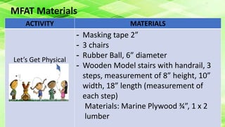 MFAT Materials
ACTIVITY MATERIALS
Let’s Get Physical
- Masking tape 2”
- 3 chairs
- Rubber Ball, 6” diameter
- Wooden Model stairs with handrail, 3
steps, measurement of 8” height, 10”
width, 18” length (measurement of
each step)
Materials: Marine Plywood ¾”, 1 x 2
lumber
 