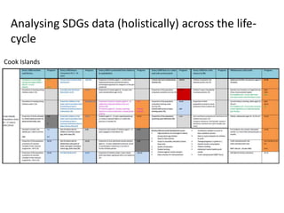 Analysing SDGs data (holistically) across the life-
cycle
Cook Islands
 
