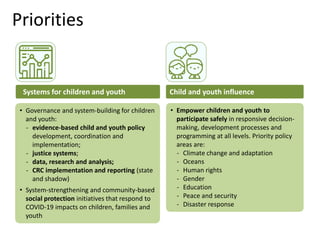 • Governance and system-building for children
and youth:
- evidence-based child and youth policy
development, coordination and
implementation;
- justice systems;
- data, research and analysis;
- CRC implementation and reporting (state
and shadow)
• System-strengthening and community-based
social protection initiatives that respond to
COVID-19 impacts on children, families and
youth
Child and youth influence
Systems for children and youth
• Empower children and youth to
participate safely in responsive decision-
making, development processes and
programming at all levels. Priority policy
areas are:
- Climate change and adaptation
- Oceans
- Human rights
- Gender
- Education
- Peace and security
- Disaster response
Priorities
 