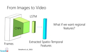 From Images to Video
CNN
Extracted Spatio-Temporal
Features
Frames
LSTM
Donahe et. al., 2015
What if we want regional
features?
 