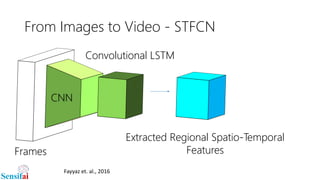 From Images to Video - STFCN
CNN
Extracted Regional Spatio-Temporal
FeaturesFrames
Convolutional LSTM
Fayyaz et. al., 2016
 