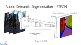 Video Semantic Segmentation - STFCN
Fayyaz et. al., 2016
 