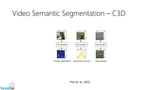 Video Semantic Segmentation – C3D
Tran et. al., 2015
 