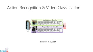 Action Recognition & Video Classification
Simonyan et. al., 2014
 