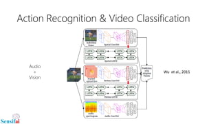Action Recognition & Video Classification
Wu et al., 2015
Audio
+
Vision
 