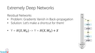 Extremely Deep Networks
Residual Networks
• Problem: Gradients Vanish in Back-propagation
• Solution: Let’s make a shortcut for them!
• Y = 𝐻(𝑋, 𝑊𝐻) -> Y = 𝐻 𝑋, 𝑊𝐻 + 𝑋
 