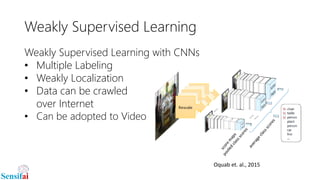Weakly Supervised Learning
Weakly Supervised Learning with CNNs
• Multiple Labeling
• Weakly Localization
• Data can be crawled
over Internet
• Can be adopted to Video
Oquab et. al., 2015
 