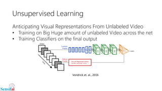 Unsupervised Learning
Anticipating Visual Representations From Unlabeled Video
• Training on Big Huge amount of unlabeled Video across the net
• Training Classifiers on the final output
Vondrick et. al., 2016
 