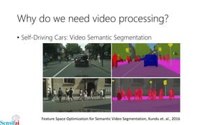 Why do we need video processing?
• Self-Driving Cars: Video Semantic Segmentation
Feature Space Optimization for Semantic Video Segmentation, Kundu et. al., 2016
 