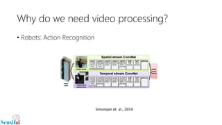 Why do we need video processing?
• Robots: Action Recognition
Simonyan et. al., 2014
 