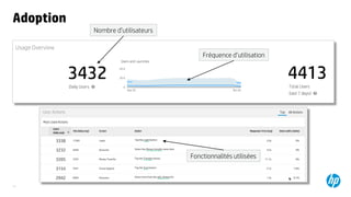 11
Adoption
Nombre d’utilisateurs
Fréquence d’utilisation
Fonctionnalités utilisées
 
