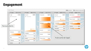 12
Engagement
Parcours clients
% de sortie de l’appli
 