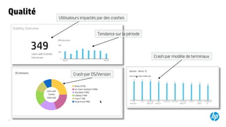 13
Qualité
Utilisateurs impactés par des crashes
Tendance sur la période
Crash par OS/Version
Crash par modèle de terminaux
 