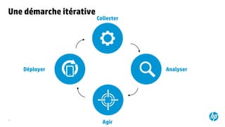 16
Une démarche itérative
Déployer
Collecter
Analyser
Agir
 
