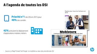 4
A l’agenda de toutes les DSI
Priorité n°1 des DSI en 2015 pour
40% des sondés
42% prévoient le déploiement
d’applications mobiles métiers
Source: Le MagIT Etude TechTarget : la mobilité au cœur des priorités des DSI
 