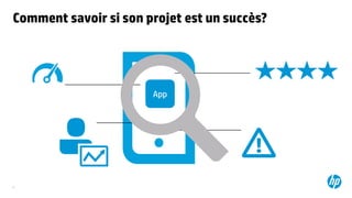 6
Comment savoir si son projet est un succès?
App
 