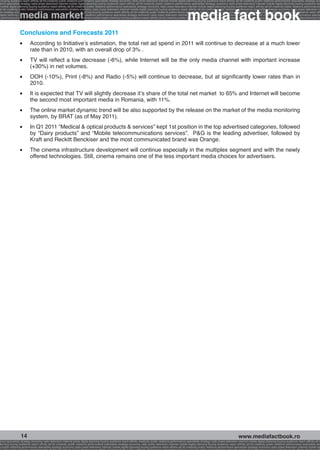 g buying audience reach affinity atl btl creativity public relations performance specialists strategy economy radio press television internet mobile digital planning buying audience reach affinity atl btl creativity public relations performance specialists strategy eco
ance specialists strategy radio press television internet mobile digital planning buying audience reach affinity atl btl creativity public relations performance specialists strategy economy radio press television internet mobile digital planning buying audience rea




                                                                                                                                                             media fact book
 mobile digital planning buying audience reach affinity atl btl creativity public relations performance specialists strategy economy radio press television internet mobile digital planning buying audience reach affinity atl btl creativity public relations performance


                 media market
atl btl creativity public relations performance specialists strategy economy radio press television internet mobile digital planning buying audience reach affinity atl btl creativity public relations performance specialists strategy economy radio press television in
sts strategy economy radio press television internet mobile digital planning buying audience reach affinity atl btl creativity public relations performance specialists strategy economy radio press television internet mobile digital planning buying audience reach affi
digital planning buying audience reach affinity atl btl creativity public relations performance specialists strategy economy radio press television internet mobile digital planning buying audience reach affinity atl btl creativity public relations performance special
s performance specialists strategy economy radio press television internet mobile digital planning buying audience reach affinity atl btl creativity public relations performance specialists strategy economy radio press television internet mobile digital planning bu




                 Conclusions and Forecasts 2011
                 l 	     According to Initiative’s estimation, the total net ad spend in 2011 will continue to decrease at a much lower
                         rate than in 2010, with an overall drop of 3% .
                 l 	     TV will reflect a low decrease (-6%), while Internet will be the only media channel with important increase
                         (+30%) in net volumes.
                 l 	     OOH (-10%), Print (-8%) and Radio (-5%) will continue to decrease, but at significantly lower rates than in
                         2010.
                 l 	     It is expected that TV will slightly decrease it’s share of the total net market to 65% and Internet will become
                         the second most important media in Romania, with 11%.
                 l 	     The online market dynamic trend will be also supported by the release on the market of the media monitoring
                         system, by BRAT (as of May 2011).
                 l 	     In Q1 2011 “Medical & optical products & services” kept 1st position in the top advertised categories, followed
                         by “Dairy products” and “Mobile telecommunications services”. P&G is the leading advertiser, followed by
                         Kraft and Reckitt Benckiser and the most communicated brand was Orange.
                 l 	     The cinema infrastructure development will continue especially in the multiplex segment and with the newly
                         offered technologies. Still, cinema remains one of the less important media choices for advertisers.




                  14                                                                                                                                                                                    www.mediafactbook.ro
ance specialists strategy economy radio television internet press digital planning buying audience reach affinity creativity public relations performance specialists strategy radio press television internet mobile digital planning buying audience reach affinity atl b
lanning buying audience reach affinity atl btl creativity public relations performance specialists strategy economy radio press television internet mobile digital planning buying audience reach affinity atl btl creativity public relations performance specialists stra
y public relations performance specialists strategy economy radio press television internet mobile digital planning buying audience reach affinity atl btl creativity public relations performance specialists strategy economy radio press television internet mobile dig
 
