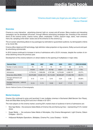 g buying audience reach affinity atl btl creativity public relations performance specialists strategy economy radio press television internet mobile digital planning buying audience reach affinity atl btl creativity public relations performance specialists strategy eco
ance specialists strategy radio press television internet mobile digital planning buying audience reach affinity atl btl creativity public relations performance specialists strategy economy radio press television internet mobile digital planning buying audience rea




                                                                                                                                                             media fact book
 mobile digital planning buying audience reach affinity atl btl creativity public relations performance specialists strategy economy radio press television internet mobile digital planning buying audience reach affinity atl btl creativity public relations performance
atl btl creativity public relations performance specialists strategy economy radio press television internet mobile digital planning buying audience reach affinity atl btl creativity public relations performance specialists strategy economy radio press television in
sts strategy economy radio press television internet mobile digital planning buying audience reach affinity atl btl creativity public relations performance specialists strategy economy radio press television internet mobile digital planning buying audience reach affi
digital planning buying audience reach affinity atl btl creativity public relations performance specialists strategy economy radio press television internet mobile digital planning buying audience reach affinity atl btl creativity public relations performance special
s performance specialists strategy economy radio press television internet mobile digital planning buying audience reach affinity atl btl creativity public relations performance specialists strategy economy radio press television internet mobile digital planning bu




                  cinema

                                                                                                             “Cinema should make you forget you are sitting in a theater.”
                                                                                                                                                                                                                    Roman Polanski



                 Overview
                 Cinema is a very interactive advertising channel, both on- screen and off screen. Many creative and interesting
                 campaigns can be developed off-screen, through different advertising campaigns like: branding of the entrance
                 doors of the cinema rooms, cinema rooms, pillars, employees’ T-shirts, popcorn bags, stairs, main entrance,
                 menu list, sampling at the ticket boxes and at the entrance to the cinema e.g.
                 The on-screen advertising allows to buy packages by estimated or guaranteed audience, by demographic criteria
                 or by movie title.
                 Cinema offers digital and 3D technology, high definition video projection on big screens, Dolby surround and qual-
                 ity advertising commercials.
                 In 2010 cinema continued to increase in terms of admissions with a 23.3% increase, despite the number of cin-
                 emas declining versus the previous year.
                 Development of the cinema network is in direct relation to the opening of multiplexes in major cities.


                    General Data                                                         2006                       2007                       2008                       2009                       2010                 CHG 2010/2009
                   Number of active cinemas                                                 73                        72                         75                         74                         68                          -8.11%
                   Seats                                                                44,643                    43,057                     46 782                     49,871                     50,733                          1.73%
                   Admissions                                                        2,776,516                  2 928,050                 3,797,586                  5,279,932                  6,508,747                         23.27%
                   Gross box office (RON)                                           28,279,665                34,381,413                 53,114,230                 86,940,607                111,640,783                         28.41%
                   Average admissions per
                                                                                          0.13                       0.14                       0.18                      0.24                       0.30                         25.00%
                   inhabitant
                   Average ticket price – national
                                                                                         10.19                      11.74                     13.99                      16.47                      17.15                          4.13%
                   currency

                 Source: National Centre of Cinematography




                 Market Analysis
                 Cinema City continued to grow and launched 3 new multiplex cinemas in Bucharest (Mall Berceni Sun Plaza),
                 Arad and Baia Mare during 2010 and one in Braila in Q1 2011.
                 The main players on the cinema market, covering 92% market share of audience in terms of admissions are:
                 •	      New Age Media – the exclusive Sales Media of Cinema City and Samsung Imax – representing 47.5% market
                         share.
                 •	      Sugar Media – the exclusive Sales Media of Movieplex, City Cinema Management, Light Cinema, Odeon
                         Cineplex – 26.47%
                 •	      Hollywood Multiplex Operations (Multiplex, Cinema Pro, Lotus Oradea) – 18.03%




                  52                                                                                                                                                                                    www.mediafactbook.ro
ance specialists strategy economy radio television internet press digital planning buying audience reach affinity creativity public relations performance specialists strategy radio press television internet mobile digital planning buying audience reach affinity atl b
lanning buying audience reach affinity atl btl creativity public relations performance specialists strategy economy radio press television internet mobile digital planning buying audience reach affinity atl btl creativity public relations performance specialists stra
y public relations performance specialists strategy economy radio press television internet mobile digital planning buying audience reach affinity atl btl creativity public relations performance specialists strategy economy radio press television internet mobile dig
 