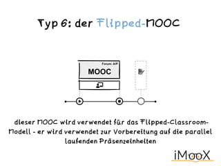 Typ 7: der Vorlesungs-MOOC
wird begleitet von zusätzlichen (meist
gesperrten) Online-Aktivitäten in einem LMS
einer Bildun...