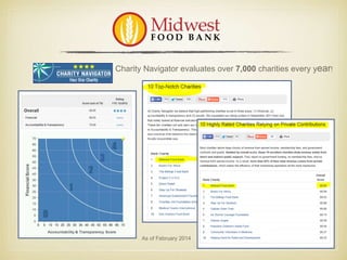 Charity Navigator evaluates over 7,000 charities every year! 
As of February 2014 
 