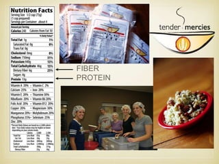 FIBER 
PROTEIN 
 