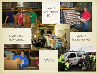 Peoria 
Volunteers 
2014… 
Over 2,509 
individuals… 
22,975 
hours worked! 
Wow! 
 
