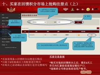 十、买家在回馈积分市场上抢购注册点（上）
3、选择等待买主和选择卖
家售卖回馈积分的数额
1、点击：
销售回馈积分
2、点击：
销售回馈积分列表
4、提交
5、卖家在销售回馈积分的市场上售卖的信息
6、点击购买，按照提示输入
二级密码，如果抢单不成功，
系统会提示抢购不成功的原因
*买家需预备 1 回馈积分以便进行购买
*只限于6星级或以上的配套进行购买
*在购买之前请确认卖家银行是否完整填写
买家交易条规
*购买市场的回馈积分之后，需在3天工
作日内汇款给卖家指定银行户口。
*违规者公司将会冻结该用户帐号。
 