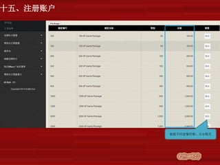 十五、注册账户
根据不同套餐价格，点击购买
 